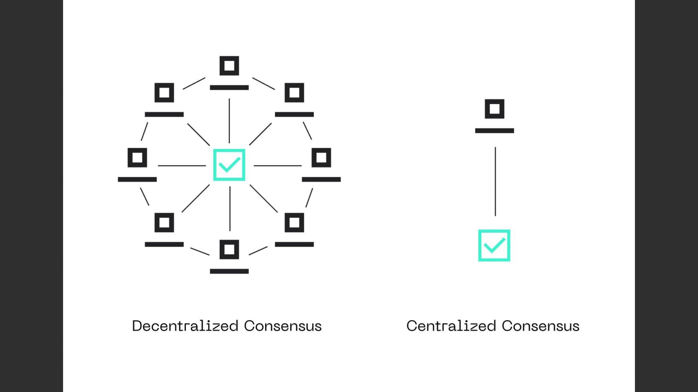 Diagram comparing centralized and decentralized consensus